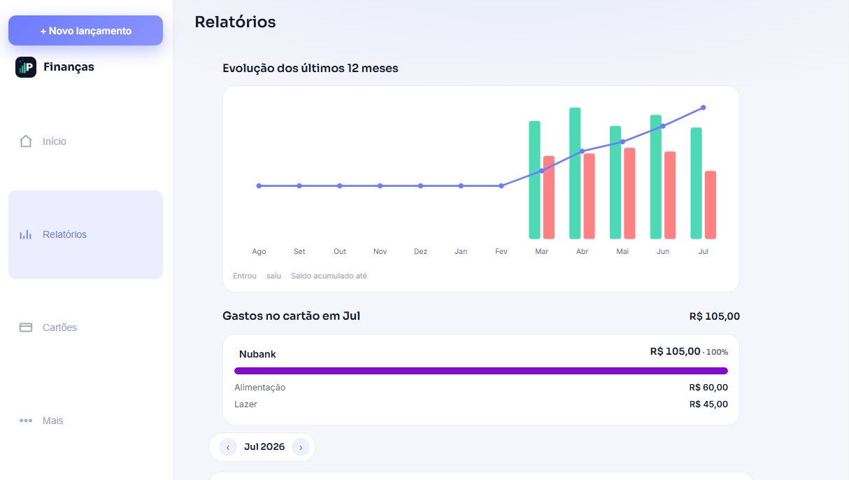 Relatório de evolução de 12 meses